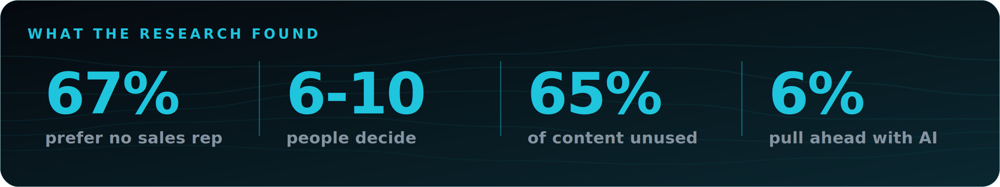 b2b-stat-ribbon-wide b2b-stat-ribbon-wide
